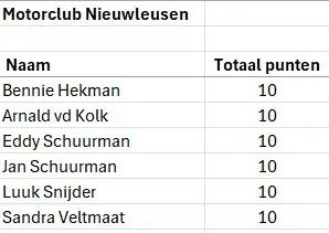 MC_nieuwleusn_tussenstand-jan-2026.webp